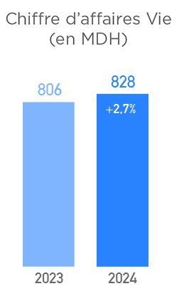 chiffre d'affaires